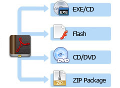 FlipBook publishing  - epub to FlipBook maker