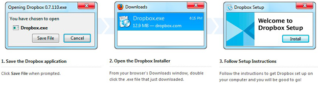 Dropbox usage method