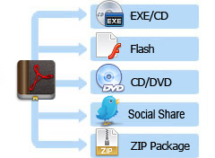 Powerpoint Maker Online on Flipbook Publishing   Powerpoint To Flipbook Maker