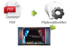 FlipBook publishing FlipBook Builder
