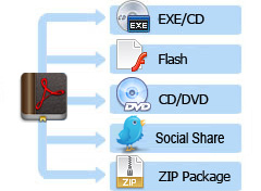Deliver Publications Everywhere FlipBook publishing - FlipBook maker Professional